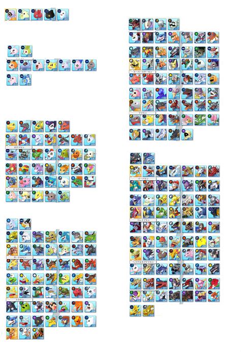 Veemon Evolution Chart