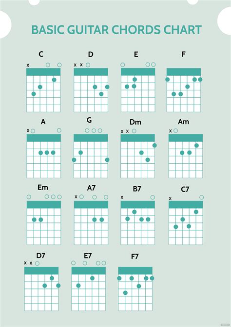 Basic Guitar Chords Chart Basic Guitar Chords Chart, Chart Design, Flow ...