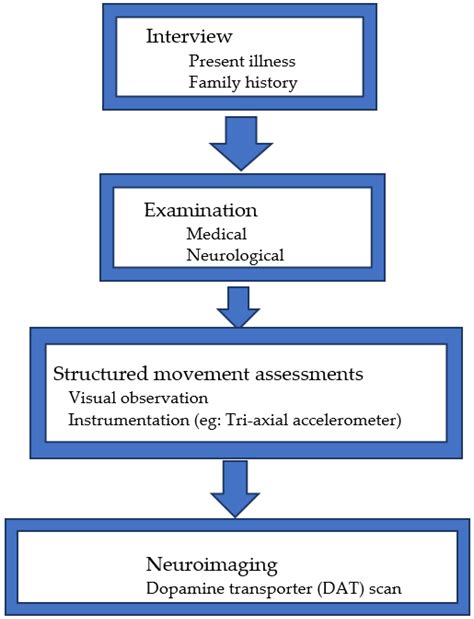 Biology and Life Sciences Forum | Free Full-Text | Guidelines for the ...