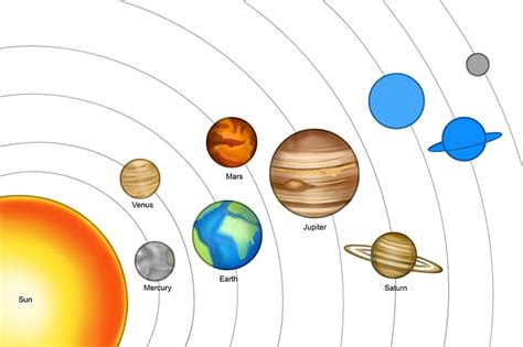 Solar System Drawing To Scale