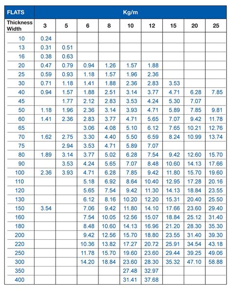 Mild Steel Grades Uk