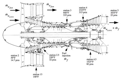 Cross Section Of A Jet Engine