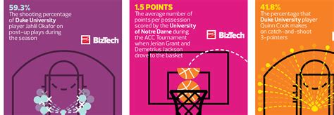 10 College Basketball Stats Made Possible by Data Analytics | BizTech ...