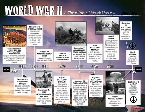 WW2 Timeline2 hosted at ImgBB — ImgBB