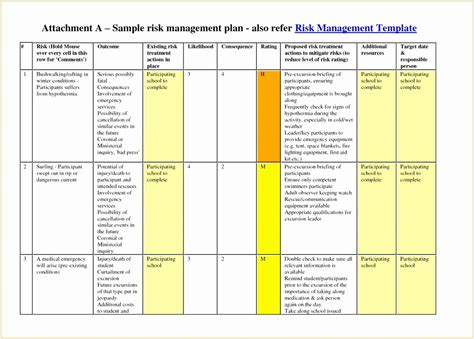 Risk Assessment Form Template Word Document | The Best Porn Website