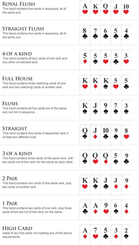 Poker Win Chart