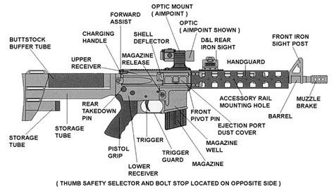 Diagram Of Ar 15 Parts