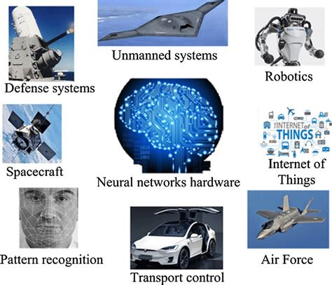 Applications of neural networks hardware systems | Download Scientific ...