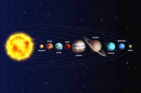 Real Planets In The Solar System