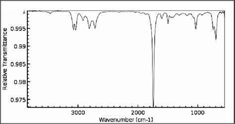 IR spectrum of the main product Phenyl acetaldehyde. | Download ...