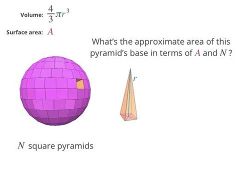 Sphere surface area - Geometry - School Yourself