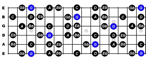 G Harmonic Minor Scale For Guitar - Constantine Guitars