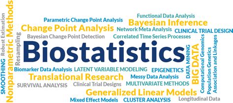 Biostatistics in Public Health - BioPharma Services