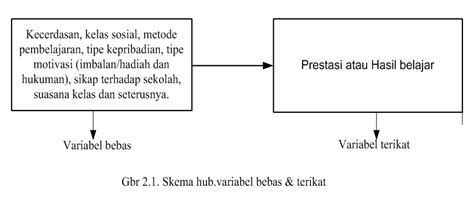 Contoh Makalah Variabel Penelitian – pulp