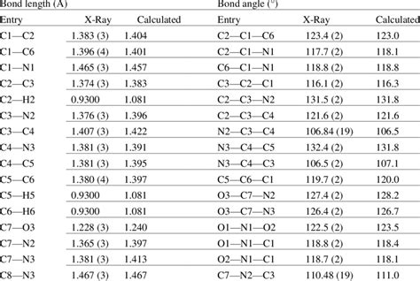 Selected X-ray and calculated bond lengths and bond angles of compound ...