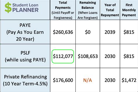 Is an Aerospace Engineer Salary Worth It? (2024) | Student Loan Planner