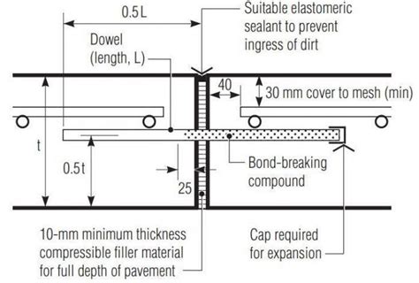 Joints in Concrete Pavements and Industrial Floors - Structville