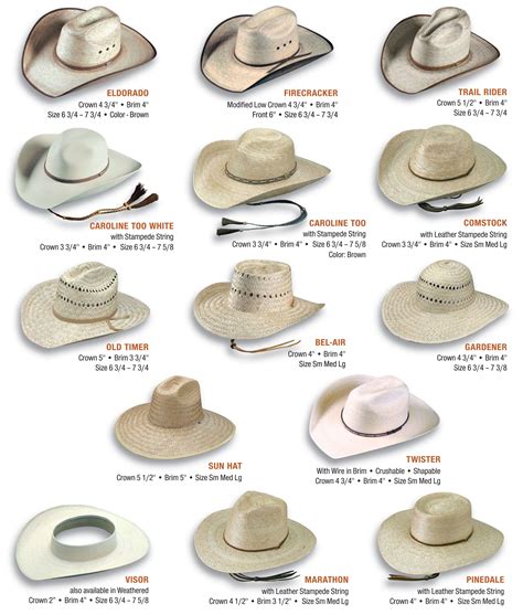 0 Result Images of Different Types Of Cowboy Hat Shapes - PNG Image ...