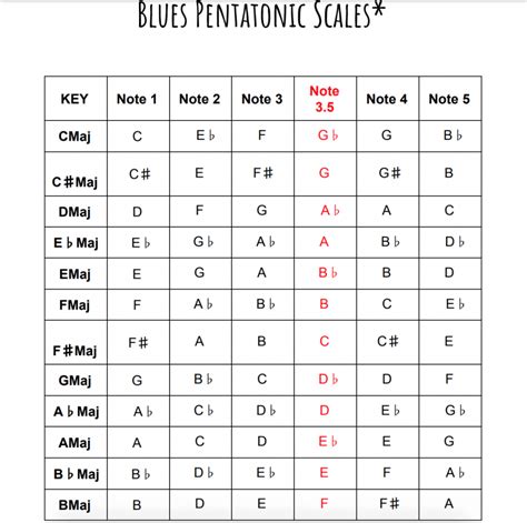 How to Use The Pentatonic Scale (A Complete Guide)