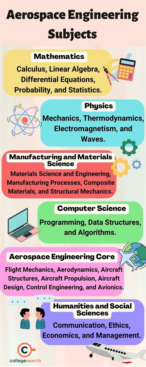 Aerospace Engineering Syllabus: Subjects, Semester-wise, Year-wise 2024