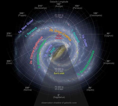 The New Galactic Year - The Program - Disclosure News