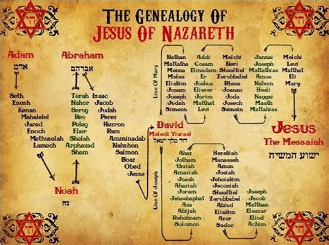 Why Are Jesus' Genealogies in Matthew and Luke Different? Was St ...