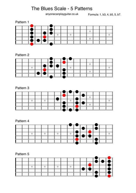 The Blues Scale - Anyone Can Play Guitar