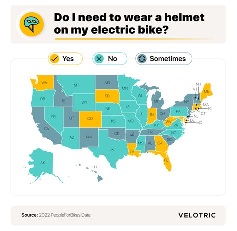 Electric Bike Laws by State - Velotric