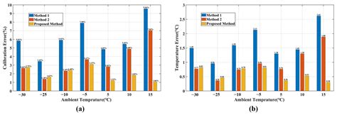 Sensors | Free Full-Text | Calibration Method for Airborne Infrared ...