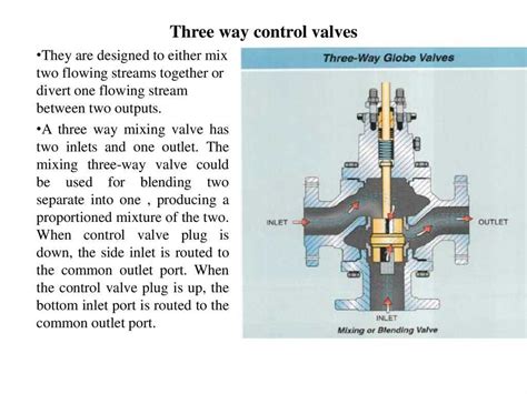 Understanding the Operation of a 3-Way Valve: Flow Diagram Explained