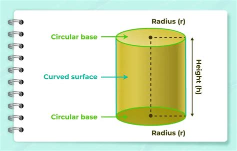 Cylinder: Definition, Formulas, Types, Properties, And, 44% OFF