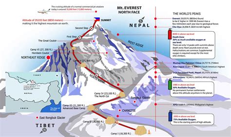 Tibet Mount Everest Camp