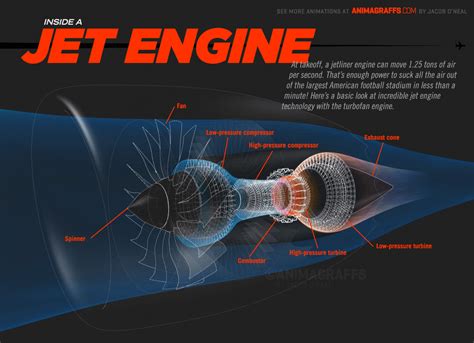 How a jet engine works - Business Insider