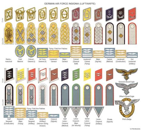 Pin on Insignias Rangos Militares