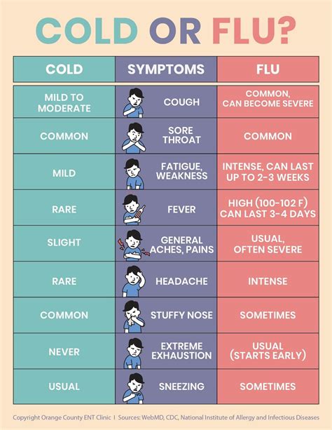 Cold Symptoms