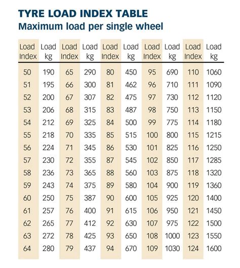 Trailer Tyre Pressure Chart