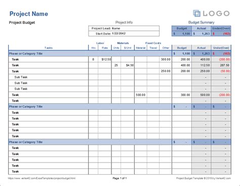 Outstanding Cost Time Resource Template Plan Of Actions And Milestones