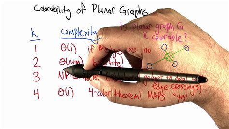 Coloring Planar Graphs - Intro to Algorithms - YouTube