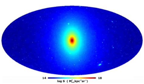 Comparison of expected gamma-ray emission profile in the case of ...