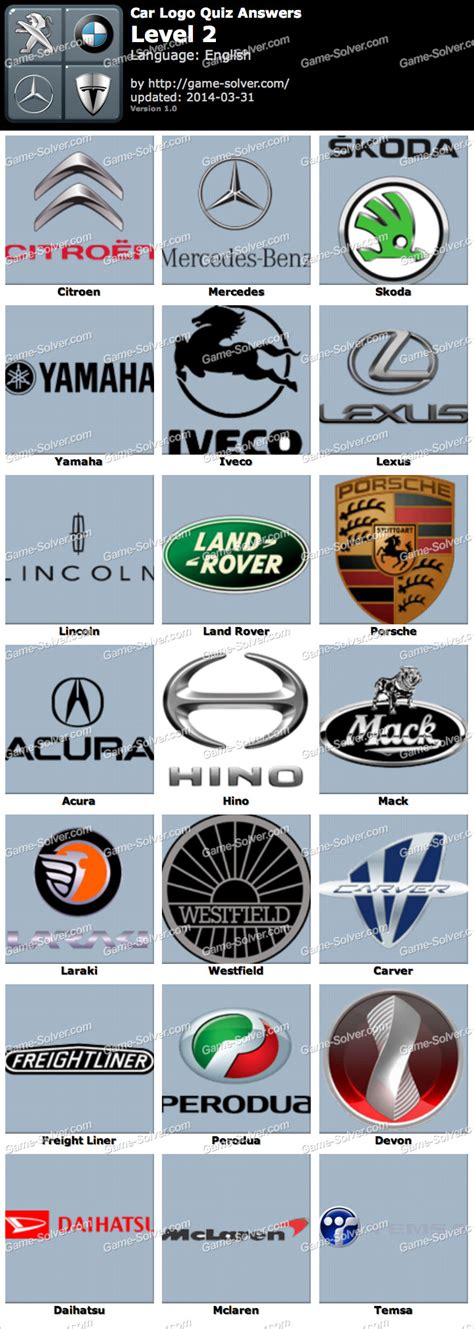 Car Logo Quiz Level 2 • Game Solver