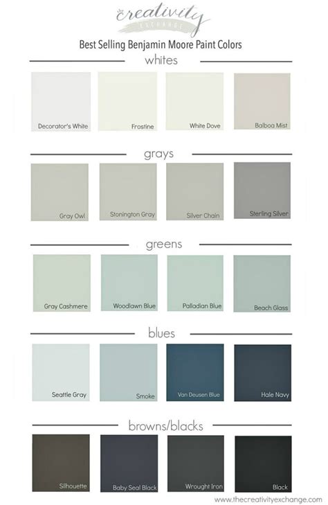 Best Selling Benjamin Moore Paint Colors