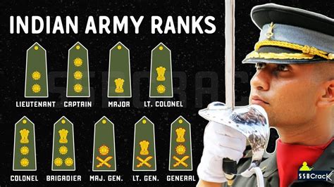 √ Army Ranks In India In Marathi - Va Army