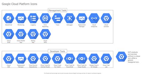 Gcloud Console Login - console