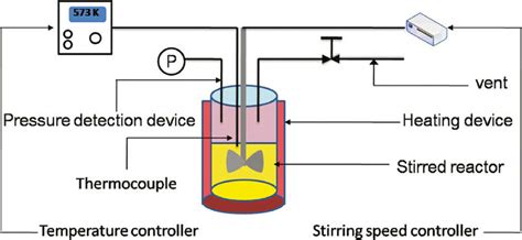 The schematic diagram of the hydrolysis experiment. | Download ...