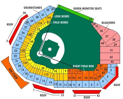 Fenway Park Seating Chart