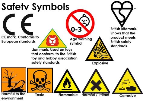 Safety Symbols