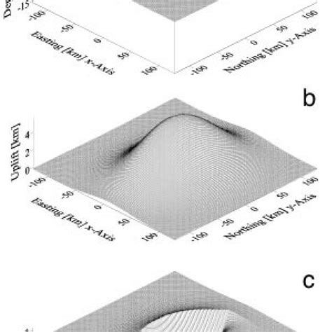 The listric normal fault is assumed to detach at a depth Z d = 20 km ...