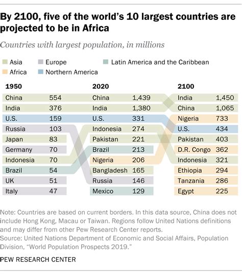 Jeff Bezos and Elon Musk say human population not nearly big enough ...