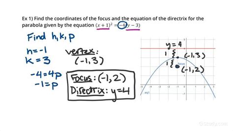 26+ Parabola Foci Calculator - GaniaKaiden