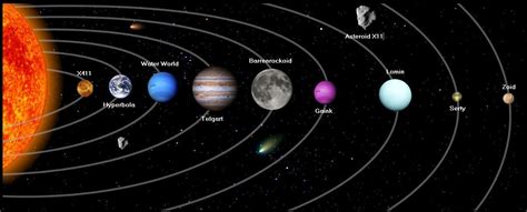 to scale drawings of planets in our solar system - Google Search ...